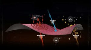 تکنولوژی پلارتک سالیوا Polartec® Power Grid™