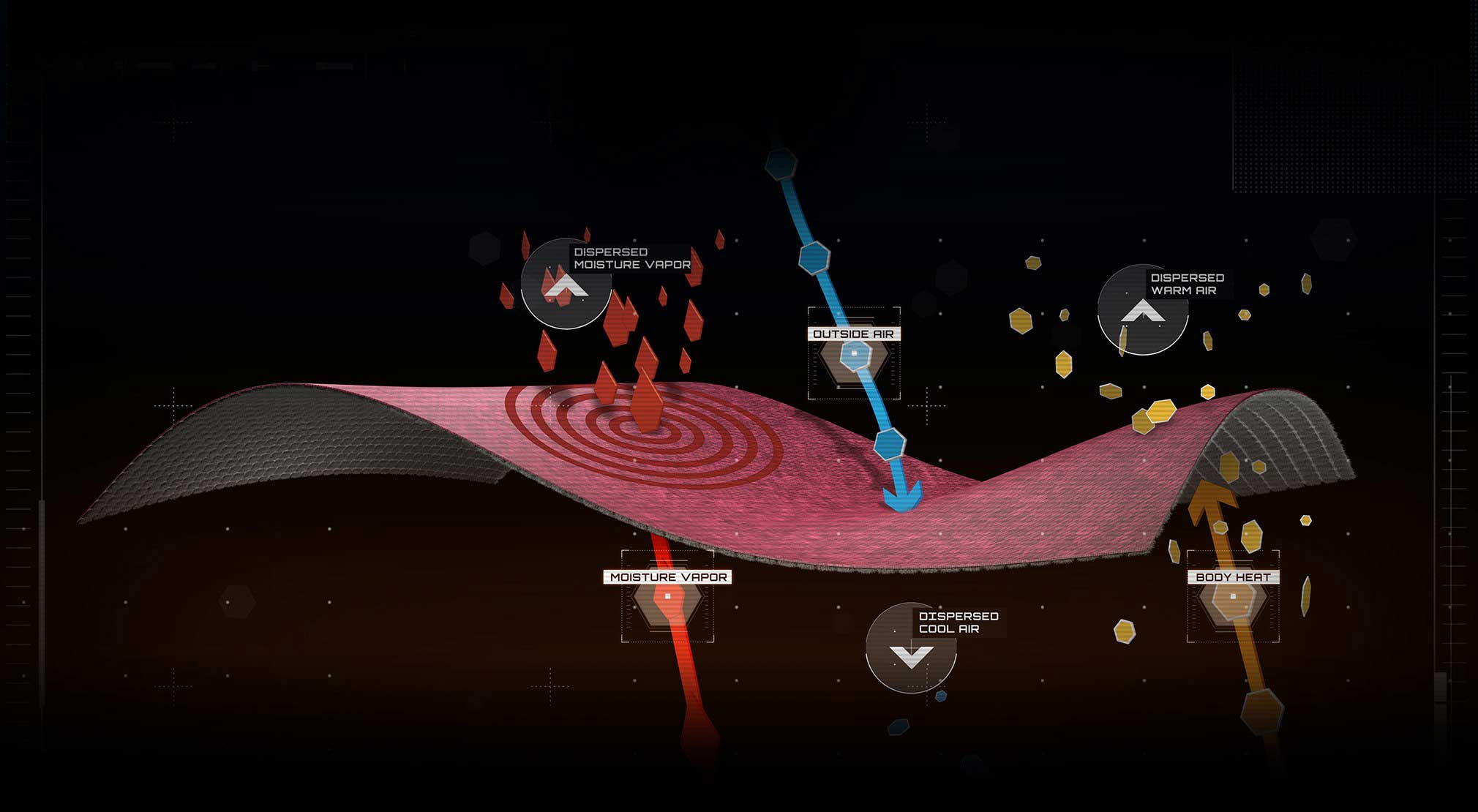 تکنولوژی پلارتک سالیوا Polartec® Power Grid™