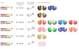 دسته بندی لنزهای جولبو