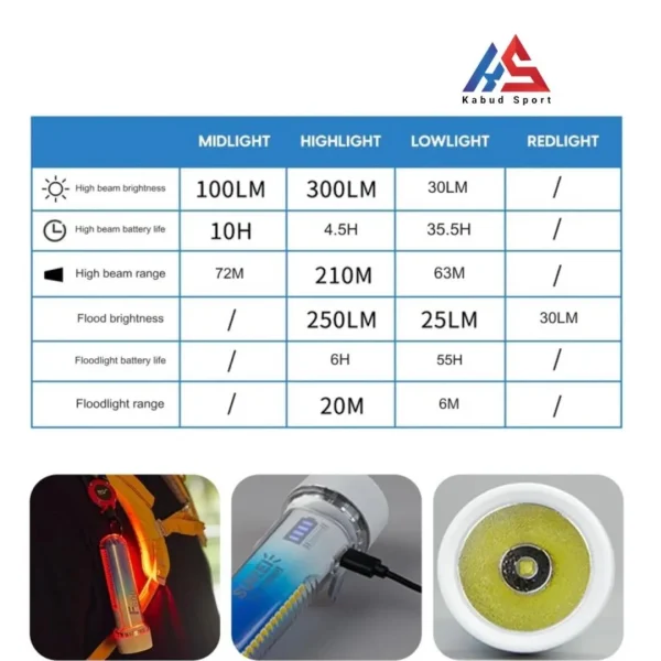 چراغ قوه سانری مدل F600